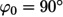 Figure 49