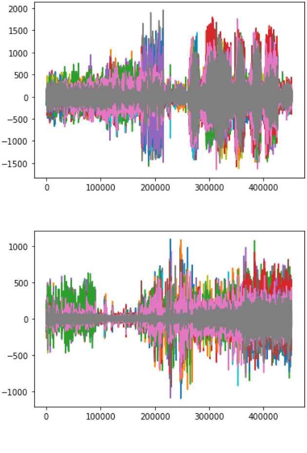 Figure 7
