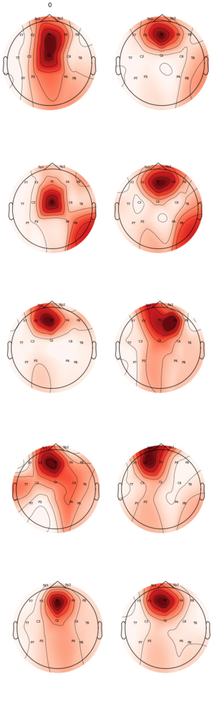 Figure 10