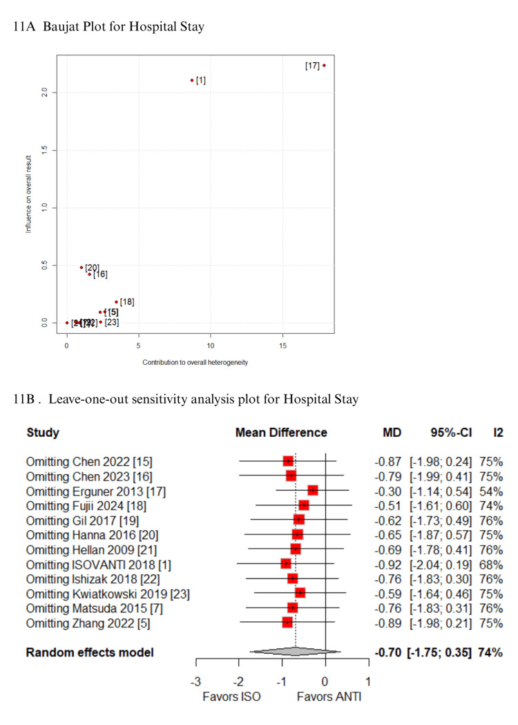 Figure 11