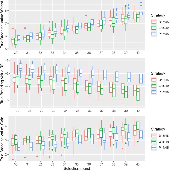 FIGURE 4