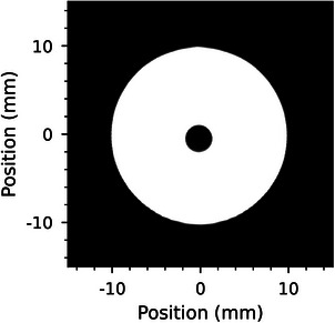 FIGURE 3