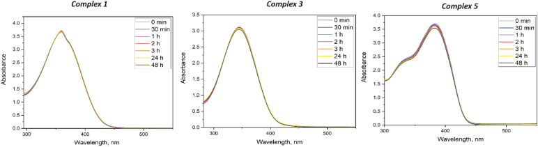 Fig. 5
