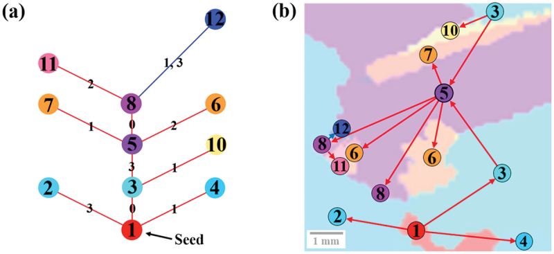 Figure 10