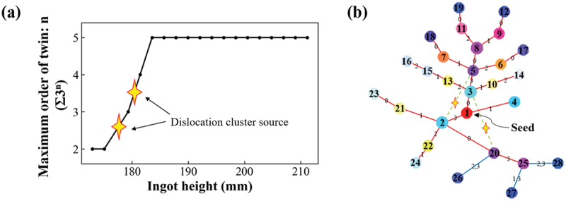 Figure 19