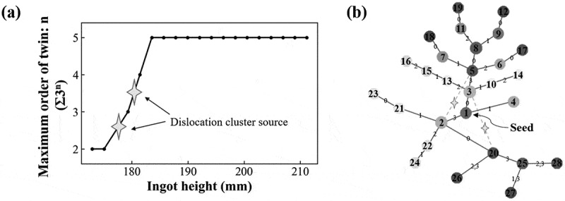 Figure 20
