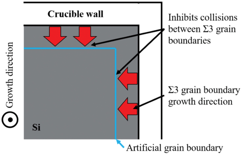 Figure 21