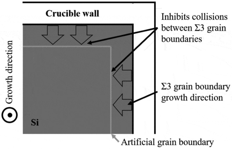 Figure 22