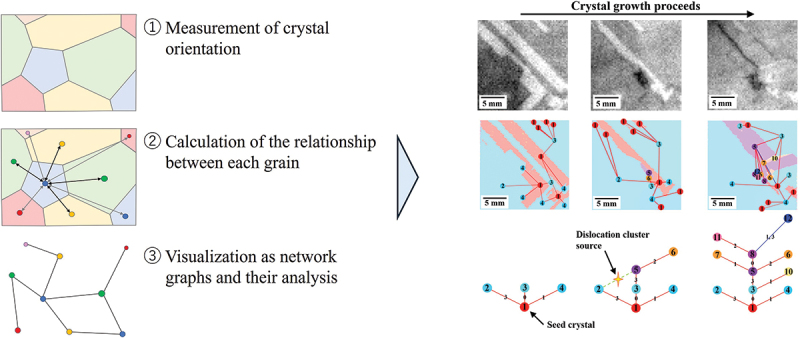 Figure 34