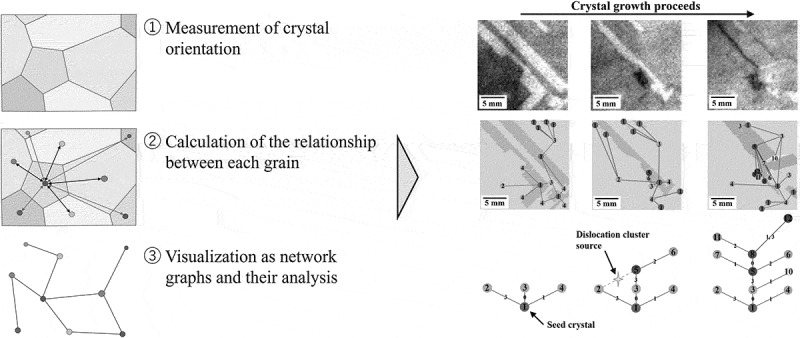 Figure 35