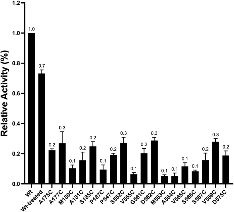 Figure 12