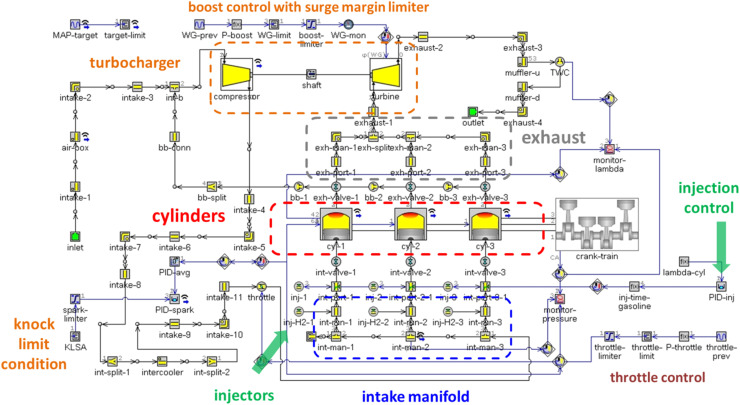 Figure 10