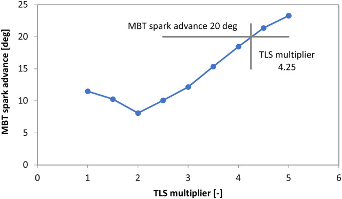Figure 12