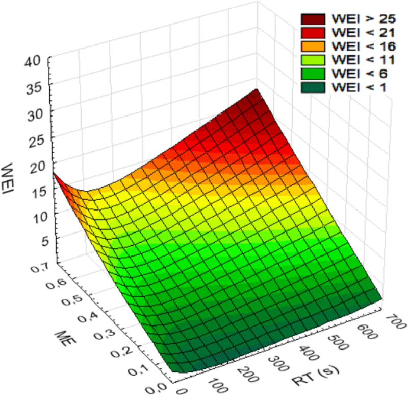 Fig 5