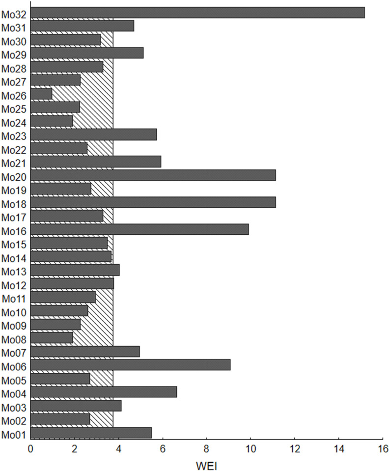 Fig 7
