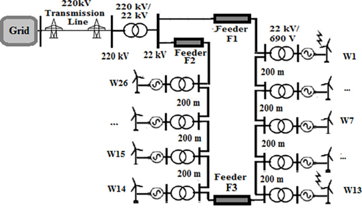 Fig 3