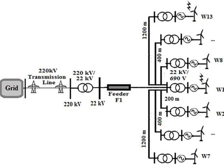 Fig 4
