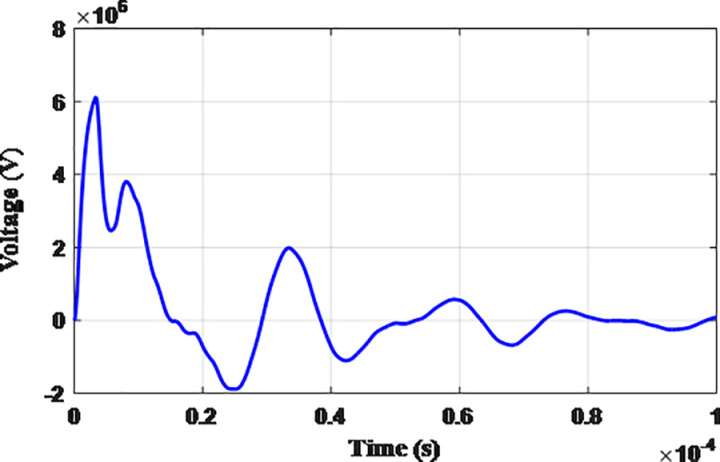 Fig 5
