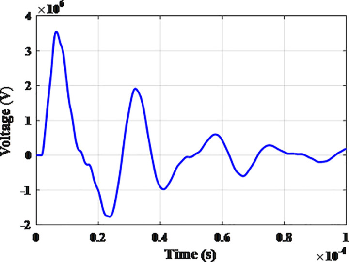 Fig 6