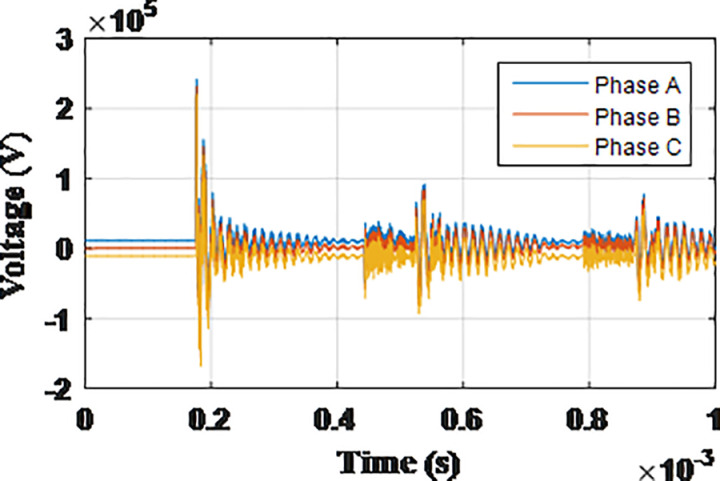 Fig 12
