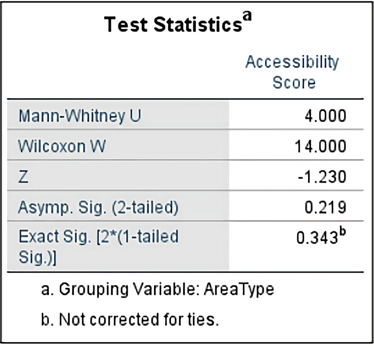 Fig 8