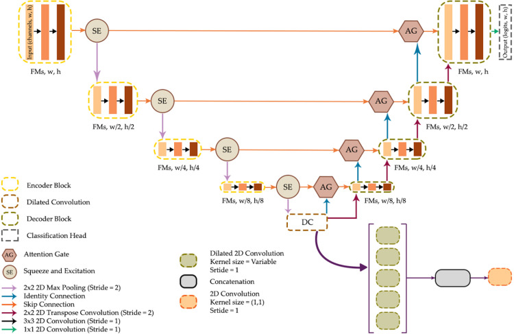 Fig 6