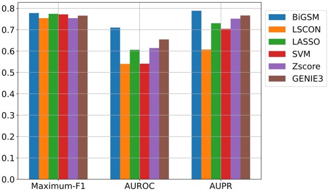 Figure 6