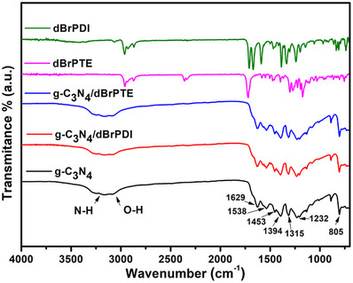 Figure 4