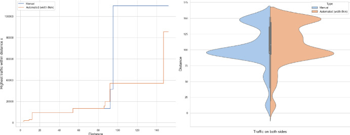 Figure 20