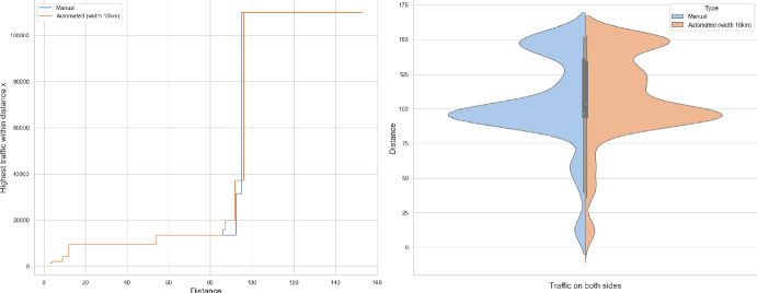 Figure 21