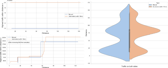 Figure 22