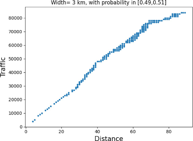 Figure 23