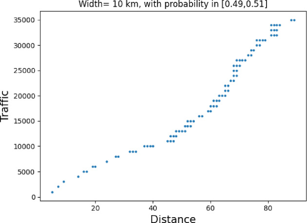 Figure 24