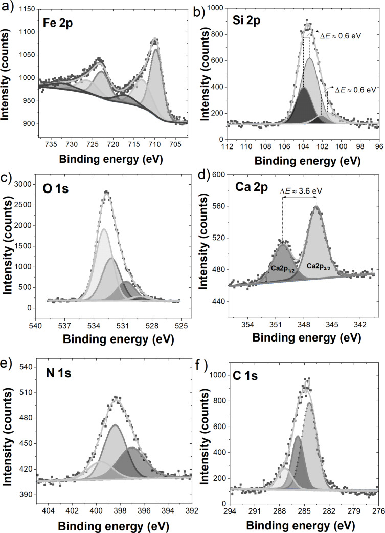 Figure 14
