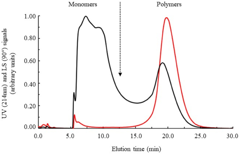 Figure 12