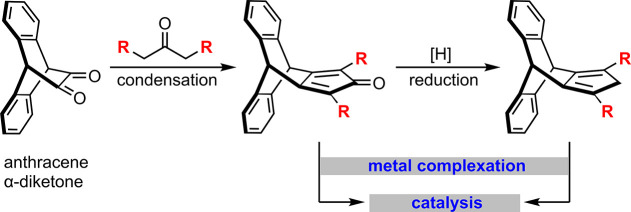 Figure 20