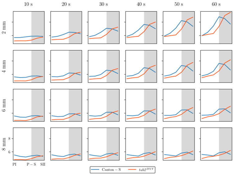 Figure 17