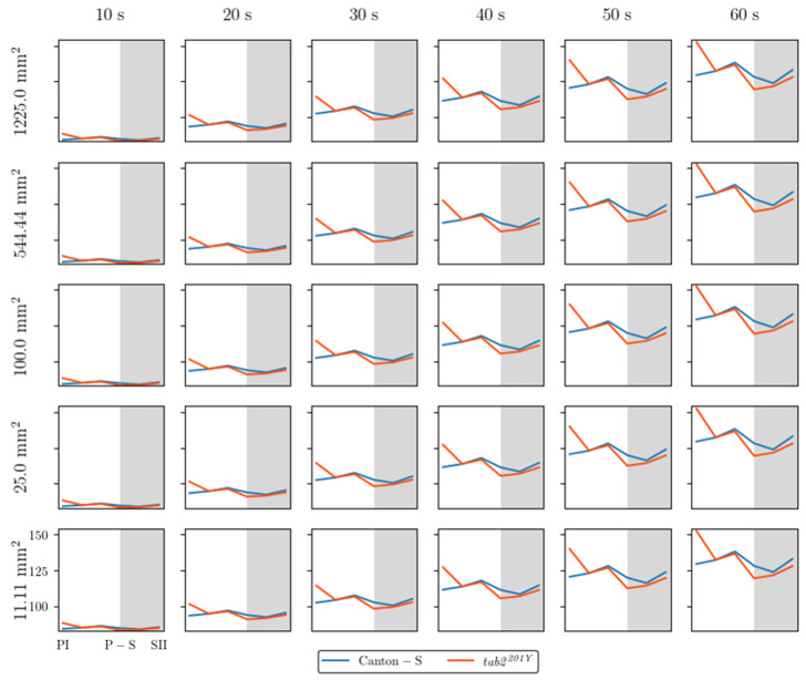 Figure 18