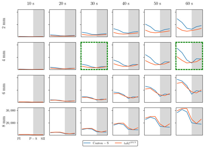 Figure 19