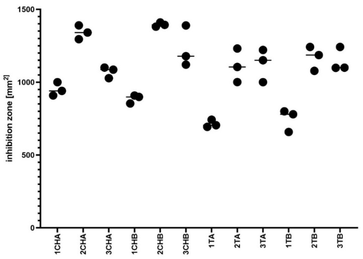 Figure 10