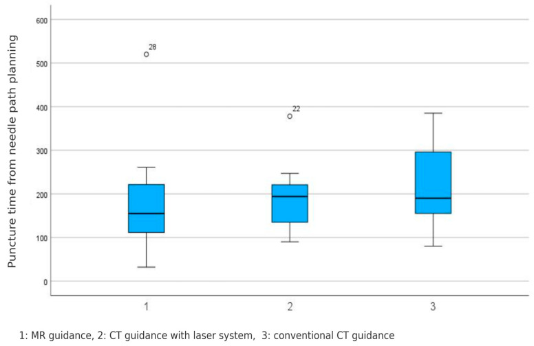 Figure 8