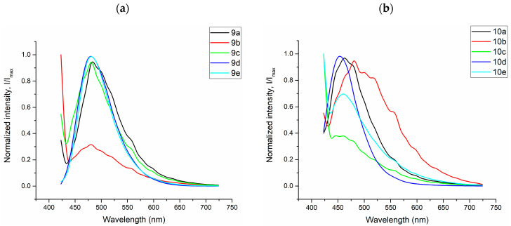 Figure 10