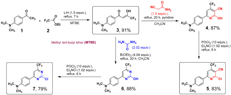 Figure 19