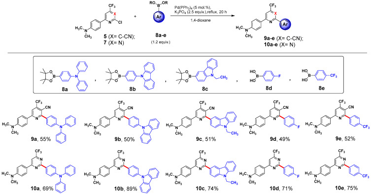 Figure 20