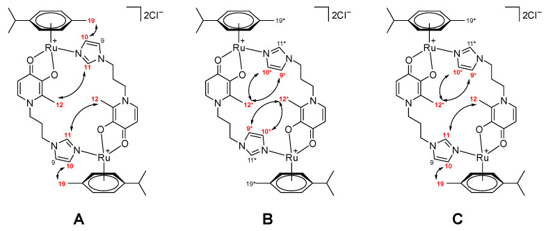 Figure 13