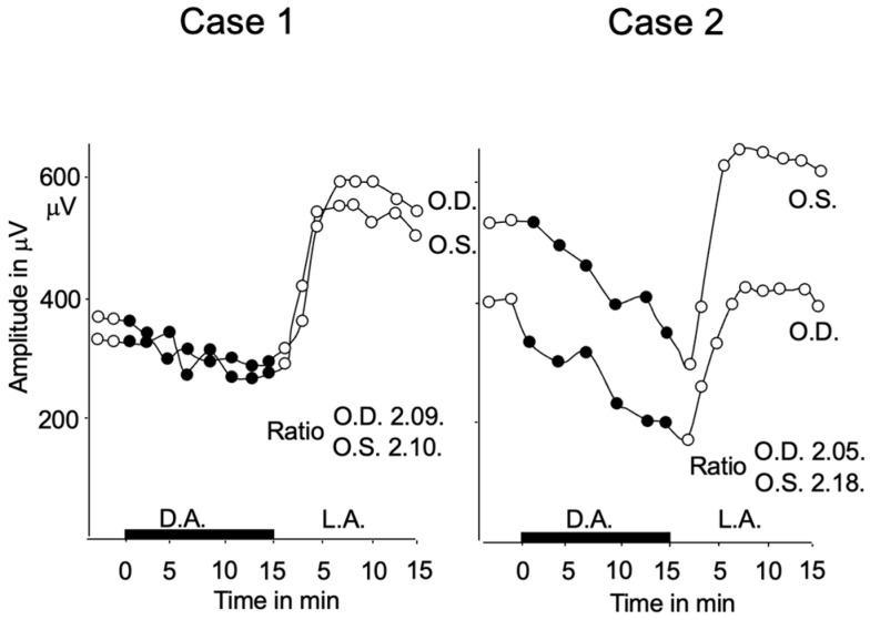 Figure 15