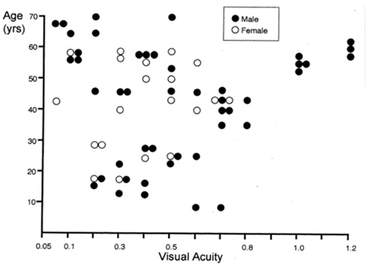 Figure 18