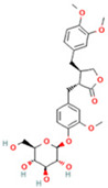 Figure 28