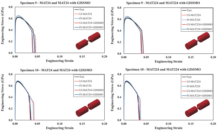 Figure 17