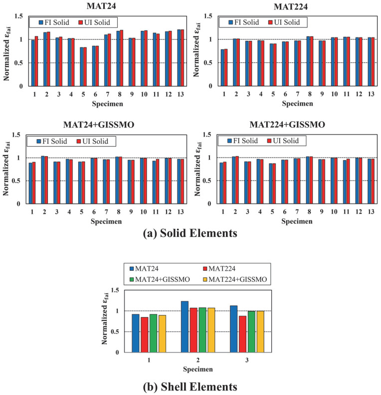 Figure 20